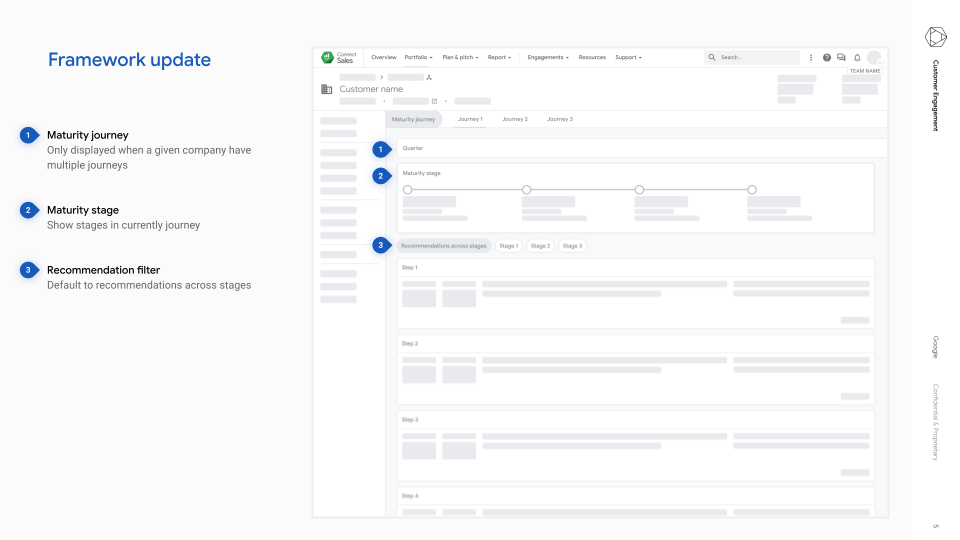 CMJ Framework